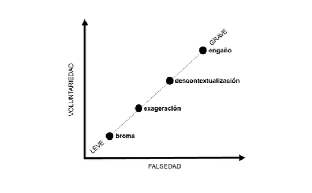 Diagrama de gravedad de los bulos