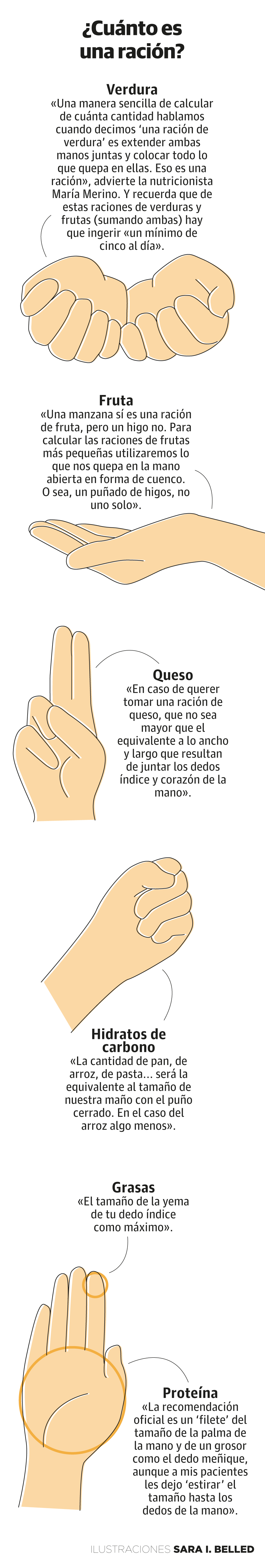 ¿Cuánto es una ración? | Las Provincias
