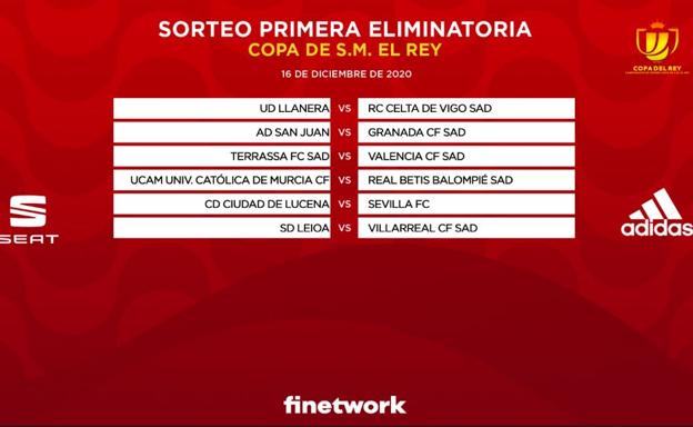 Alguno de los emparejamientos de Copa. 