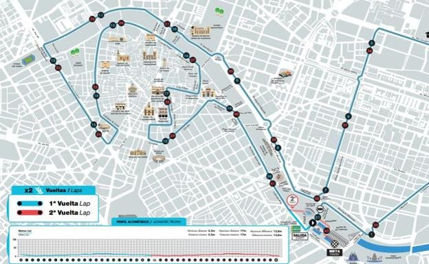 Recorrido del Maratón de Valencia 2020.