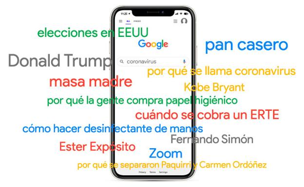 Así han buscado los españoles en el 2020 en Google: del papel higiénico a la repostería