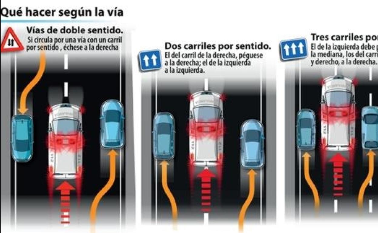 La Guardia Civil aclara cómo se debe dejar paso a una ambulancia y la multa por impedirlo