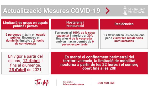 Nuevas restricciones en la Comunitat hasta el 9 de mayo.