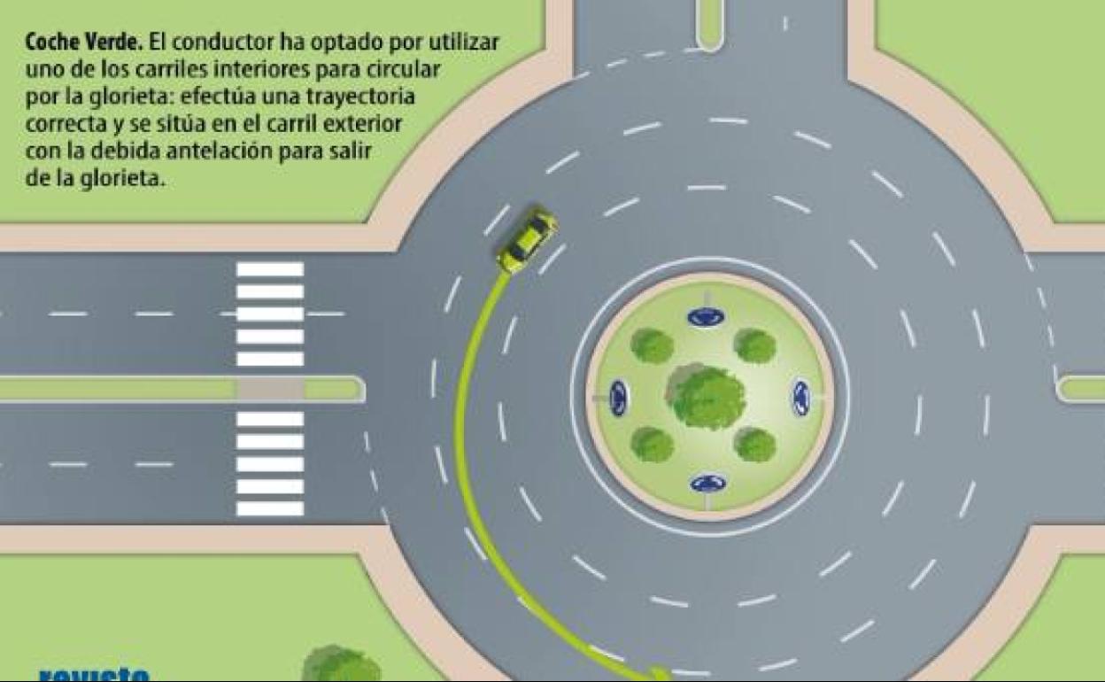 Rotonda DGT | Las tres normas definitivas de la DGT para conducir correctamente por una glorieta