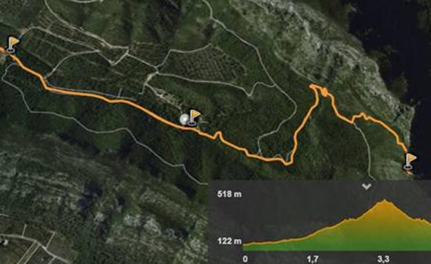 Imagen de la ruta entre Creu del Cardenal-La Murta