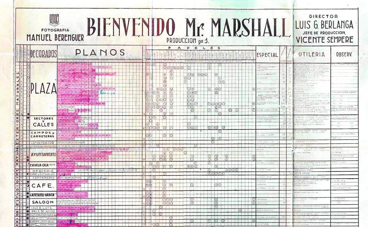 Plan de rodaje de 'Bienvenido Mr. Marshall', documento que ofrece todos los detalles del trabajo de realización, la descripción de cómo se llevó a cabo esta obra maestra de Berlanga.