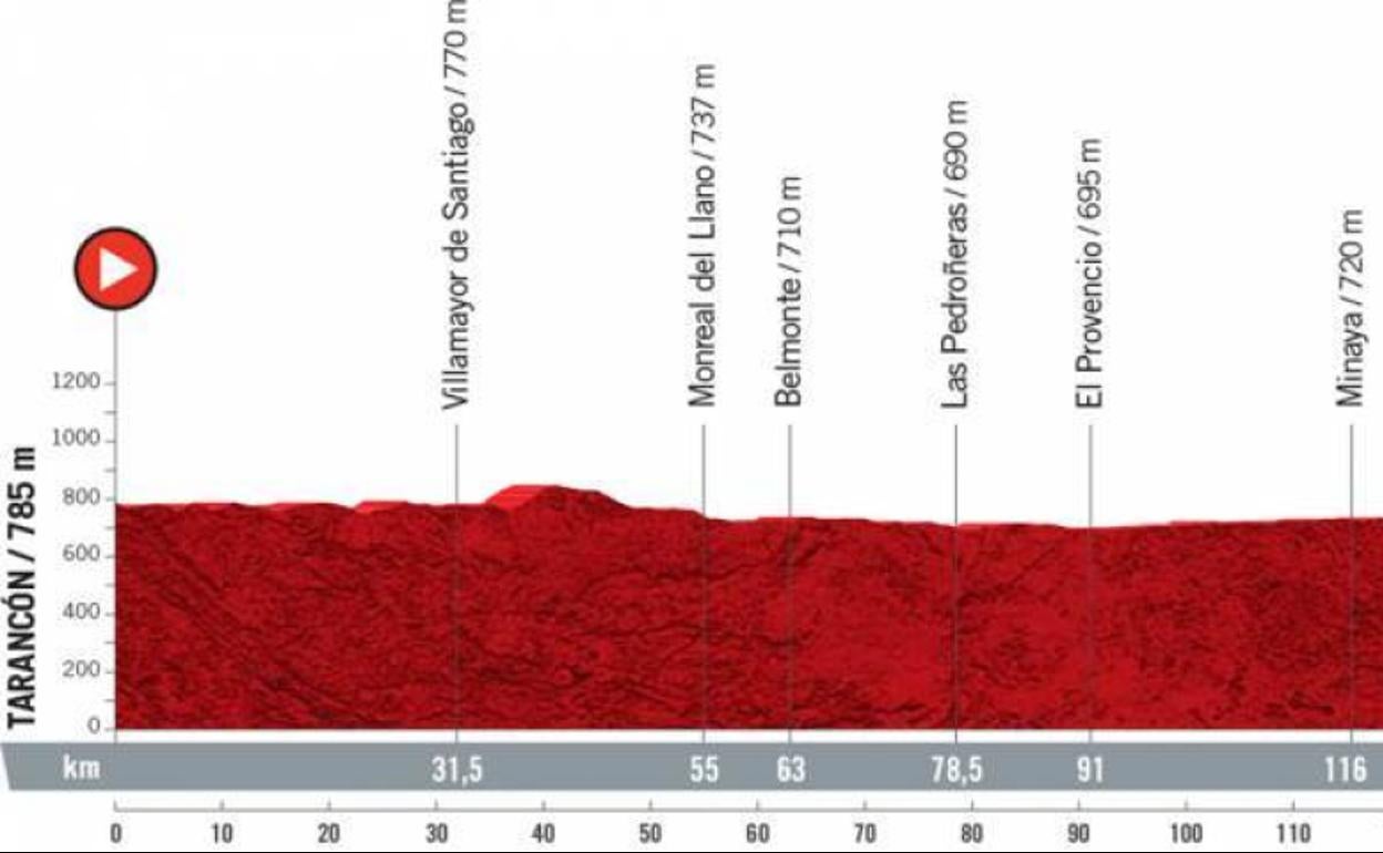La Vuelta en Albacete | Etapa 5 de la Vuelta a España 2021 (Tarancón - Albacete): horarios y por dónde pasa el miércoles 18 de agosto