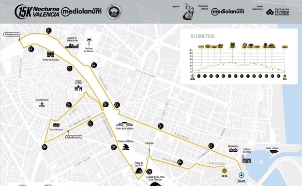 Recorrido 15K 2021. 