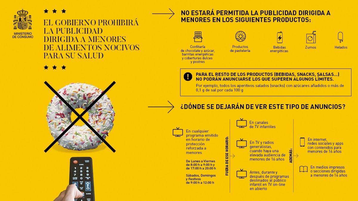 Informacion sobre publicidad del Ministerio de Consumo.