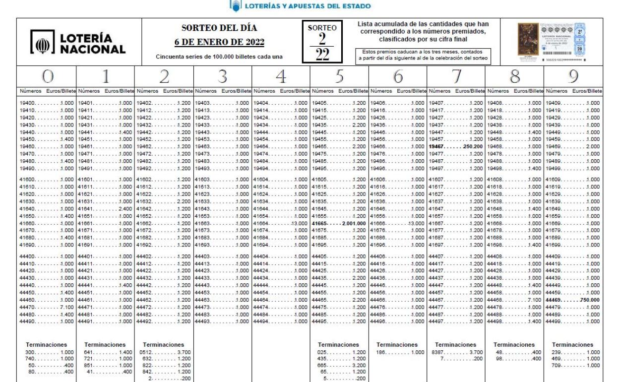 Comprueba los premios del sorteo del Niño |  Lista oficial de premios del sorteo extraordinario de la lotería del Niño