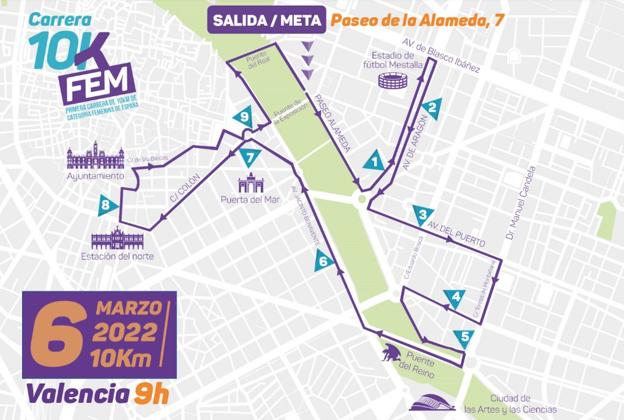 Recorrido de la 10KFem. 