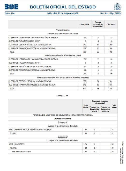 PDF: Lista de las plazas de la OEP 2022