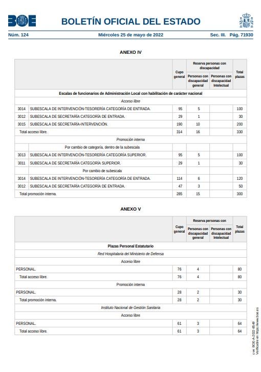 PDF: Lista de las plazas de la OEP 2022