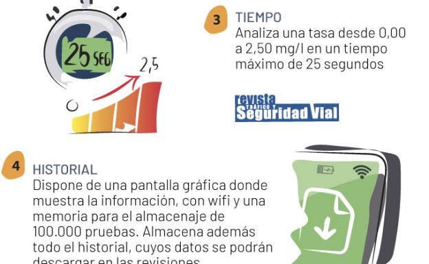 Funcionamiento del nuevo sistema de bloqueo del vehículo