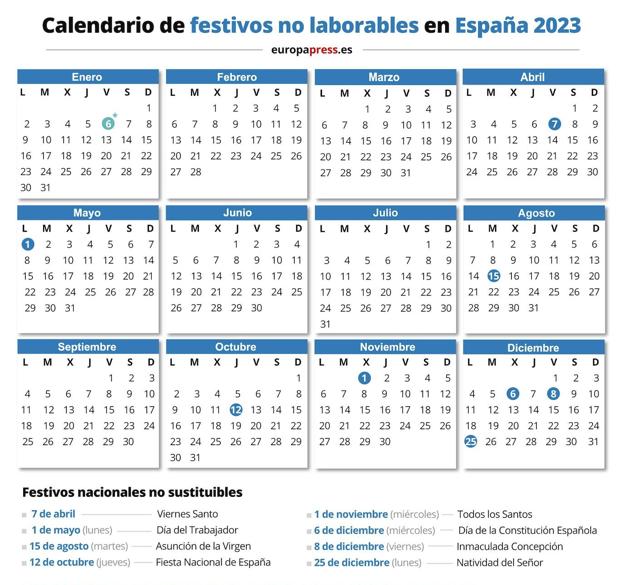 El BOE publica el calendario laboral de 2023 con puentes de 4 y 5 días