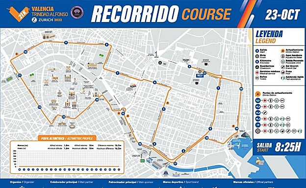 Recorrido del Medio Maratón Valencia Trinidad Alfonso Zurich. 