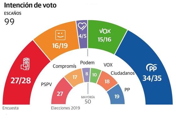 Carlos Mazón durante un mitin del Partido Popular.
