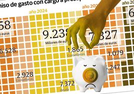 La Comunitat tiene 62.000 millones de gasto comprometido para los próximos años