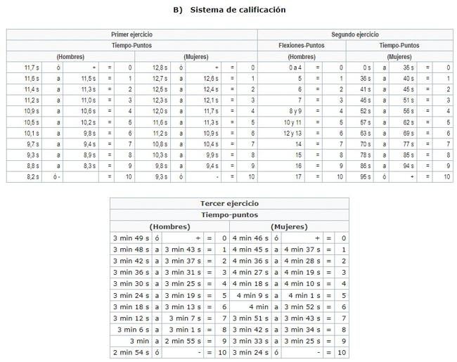 Sistema de calificación.