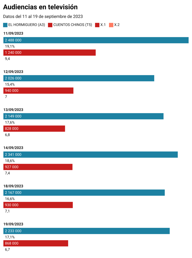 Datos de audiencias.