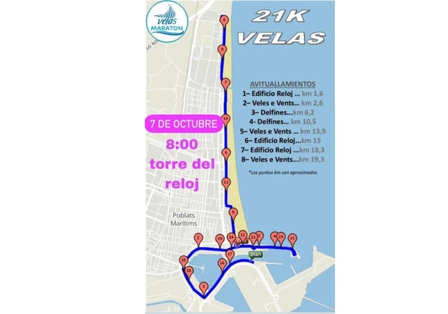 Recorrido de los 21k.