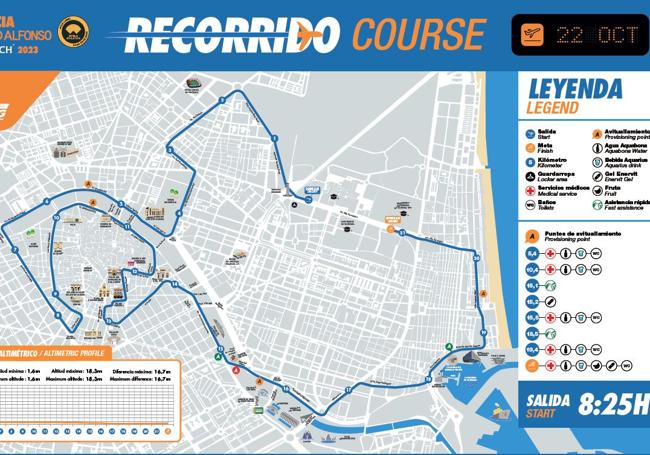 Recorrido del Medio Maratón en 2023.