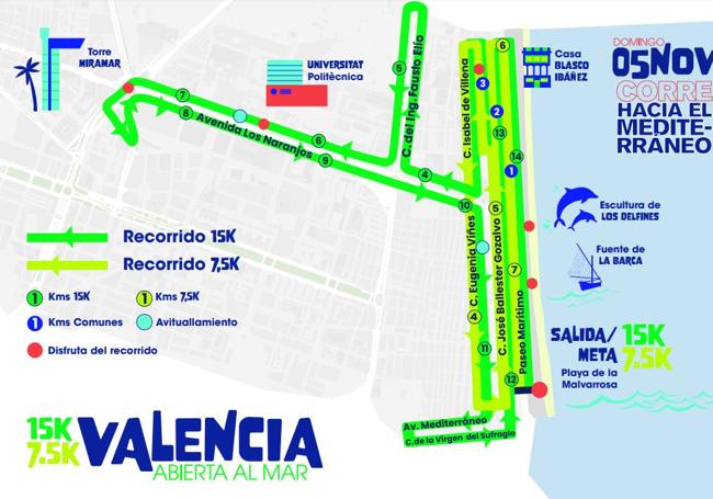 Recorrido de las dos pruebas.,