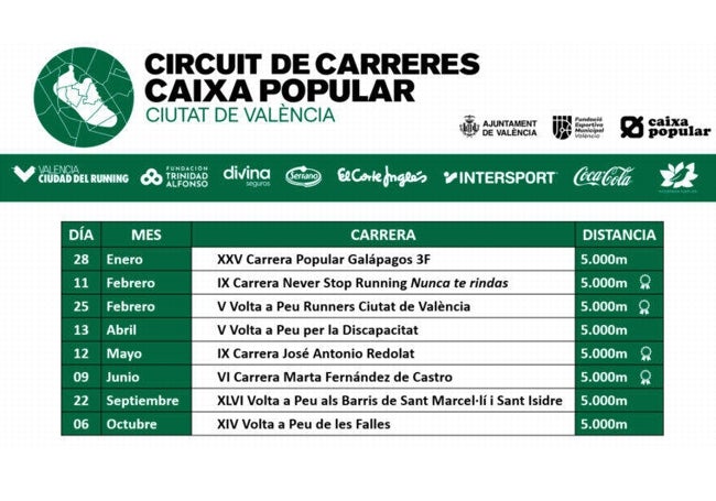 Circuit Carreres Caixa Popular Ciutat de València.