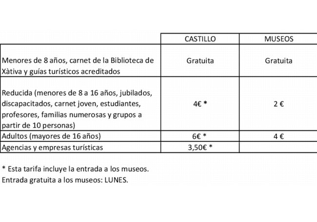 Tabla de precios.