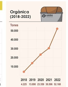 Imagen secundaria 2 - Los gráficos. 