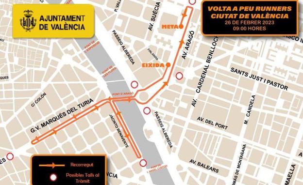 Recorrido Volta a Peu