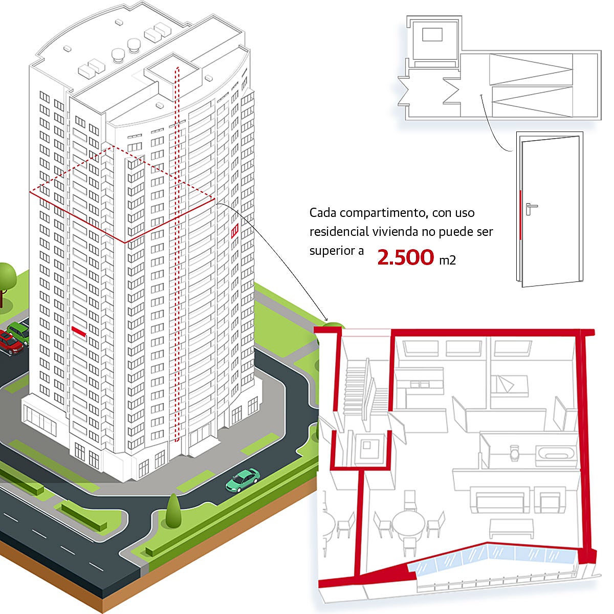 Las medidas de seguridad que ahora son obligatorias