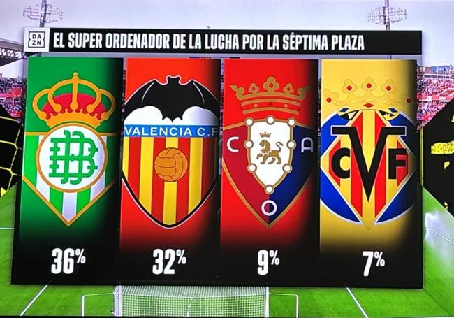 Imagen con las opciones de los equipos en la lucha por la séptima plaza.