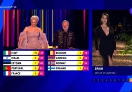 Ruth Lorenzo dando los votos por España en el festival de Eurovisión de 2023.