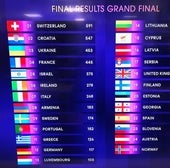 Orden de actuación en la gran final de Eurovisión, antes de la expulsión de Países Bajos.