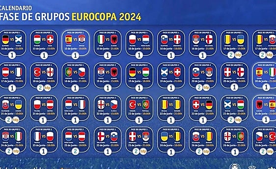 Partidos de la Eurocopa.