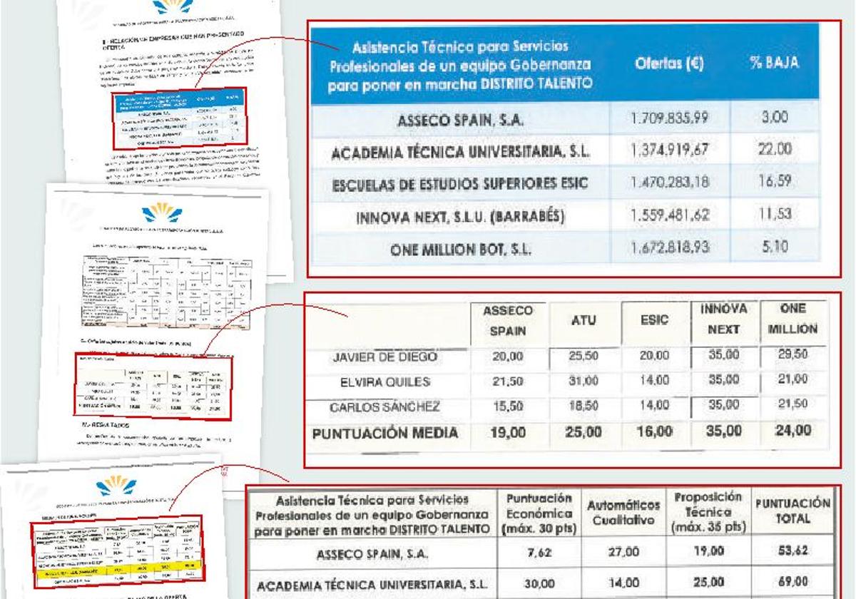 Intervención cuestionó el concurso de Distrito Talento que ganó la firma avalada por la esposa de Sánchez