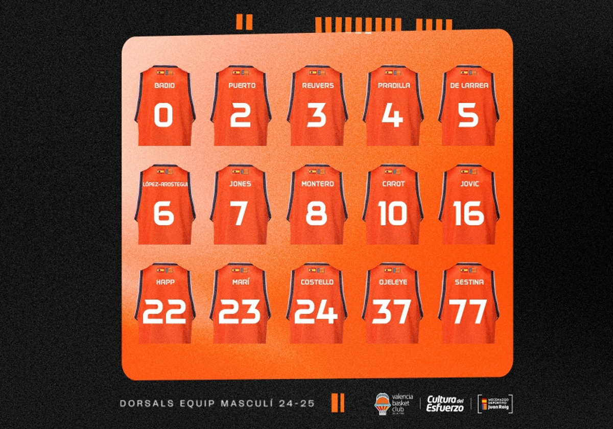 Los dorsales de la primera plantilla del Valencia Basket.