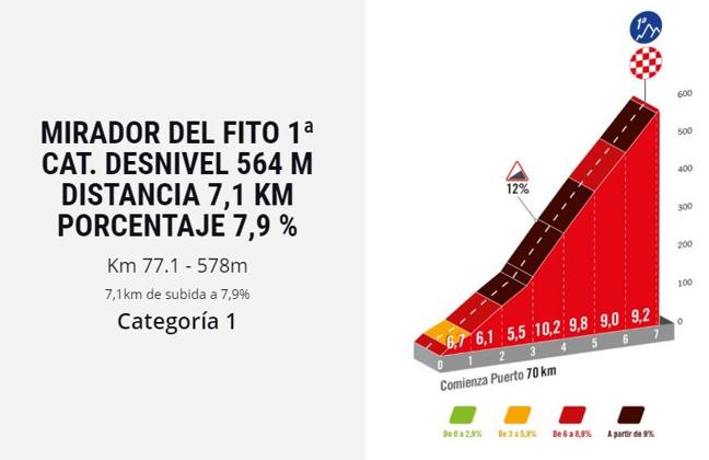 Subida al Fitu en la etapa 16.