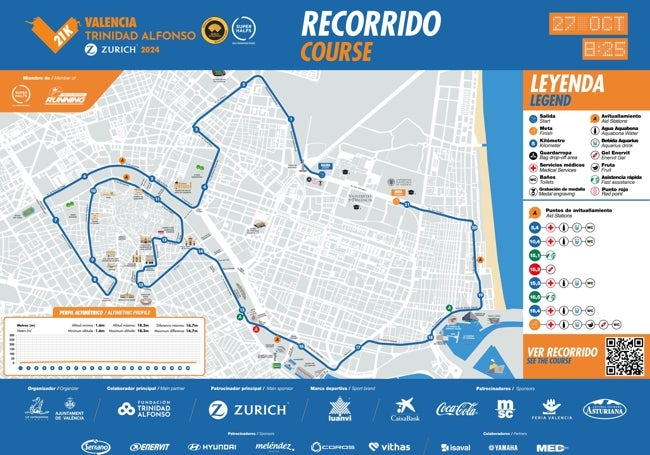 Recorrido del medio maratón.