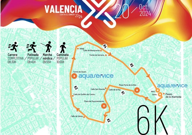 Circuito de la carrera Valencia contra el Cáncer.