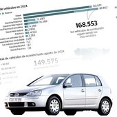 El coche de segunda mano se adueña del mercado en la Comunitat