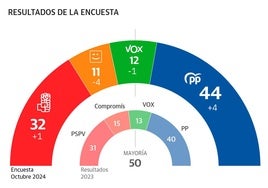 El president de la Generalitat, Carlos Mazón en rueda de prensa tras la reunión mantenida con el presidente del Gobierno, Pedro Sánchez, este viernes en Moncloa.