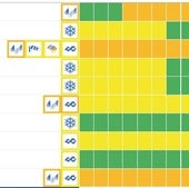 Aemet explica qué significan los colores de los avisos por las lluvias y las medidas que hay que tomar