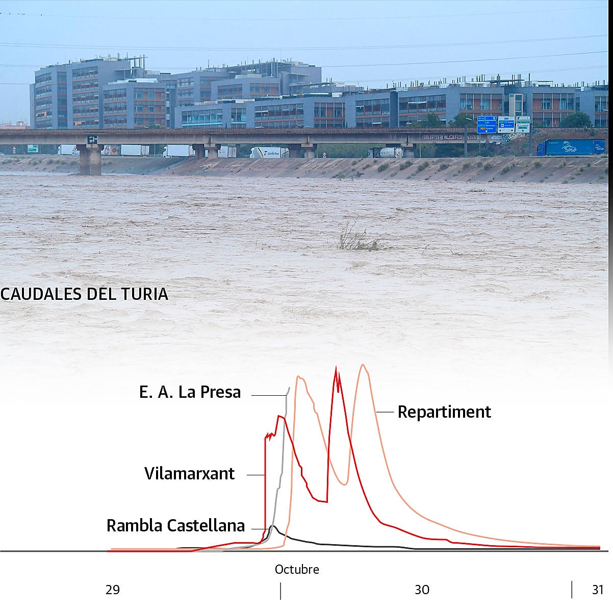 El azud del nuevo cauce salvó Valencia