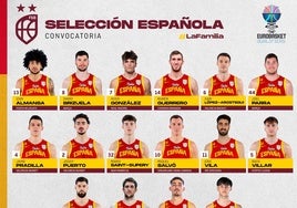 Los 13 elegidos más los tres invitados para la última fecha de clasificación al Europeo.