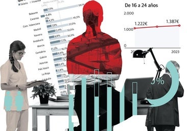 Los jóvenes valencianos, sobrepasados por el coste de la vida