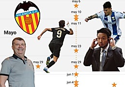 Los cien días de silencio de Kiat Lim en el Valencia