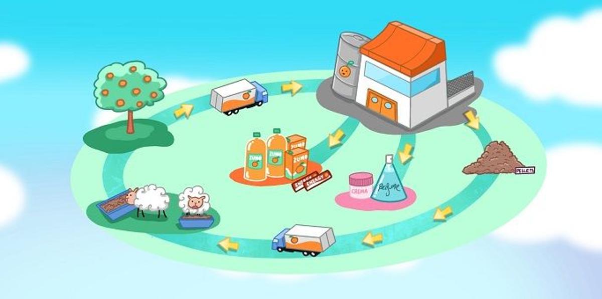 El videojuego que desmonta los mitos sobre el zumo de naranja 100% exprimido