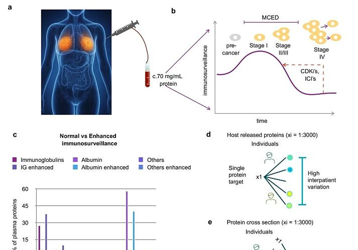 Imagen del estudio llevado a cabo.